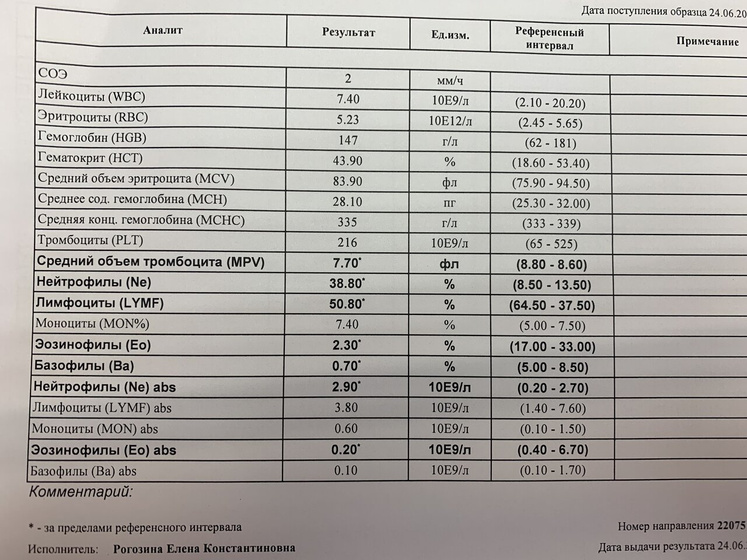 Нормы анализов с пальца (в 4 года)