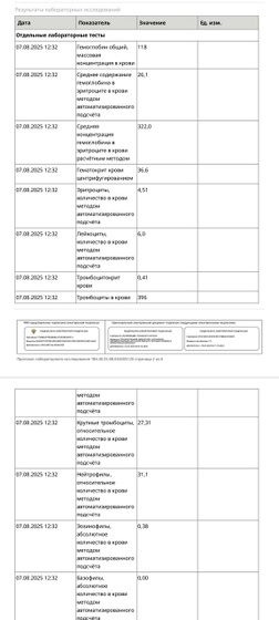 Результаты анализов на госуслугах.