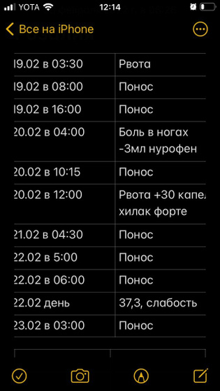 Ротовирус?