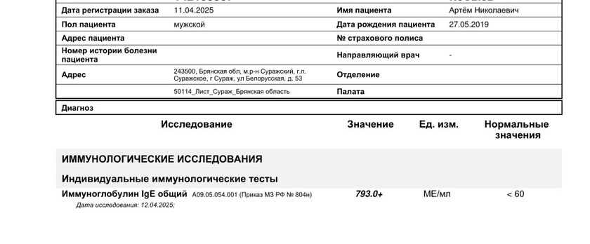 Результаты анализов. Кто понимает?