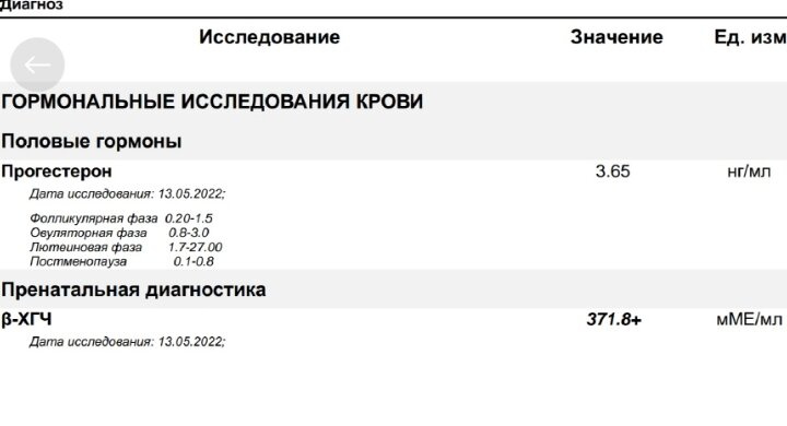 Прогестерон!!! Помогите разобраться?