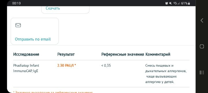 Фадиатоп детский.