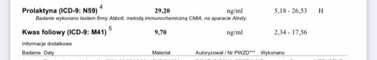 Девочки,Пролактин повышен совсем чучуть,врач