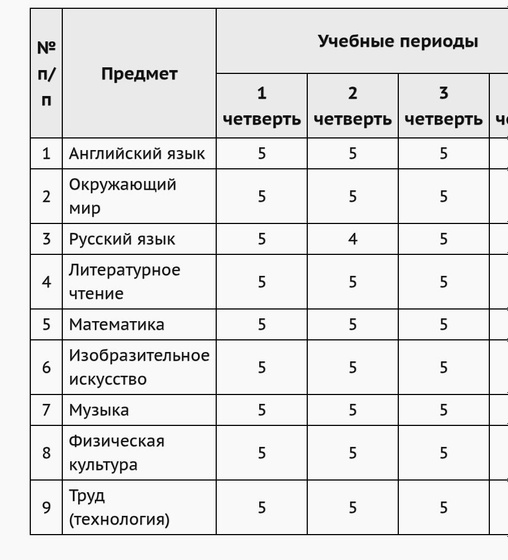 Конец четверти