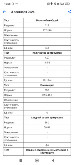 Девочки, кто понимает в анализе крови?