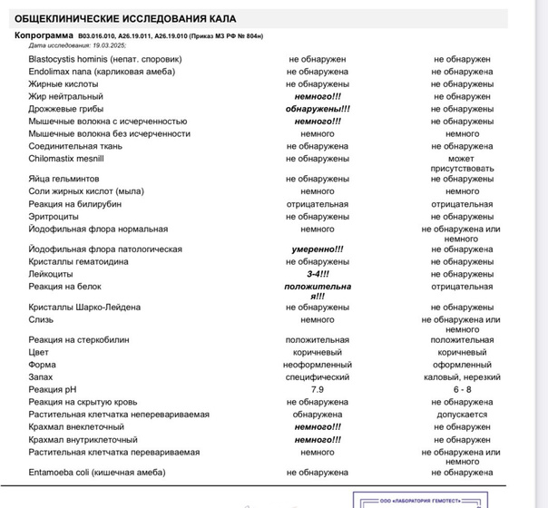 Анализ.