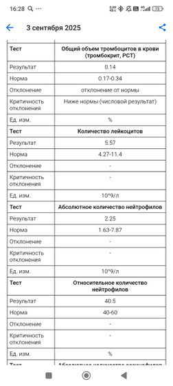 Девочки, кто понимает в анализе крови?