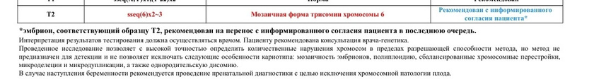Мозаичная форма трисомии 6хромосомы