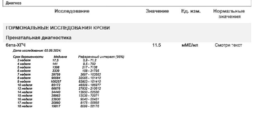 Хгч 11,5 после первого тестика (9дпо) ❤️