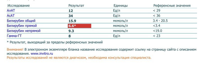 Прямой билирубин