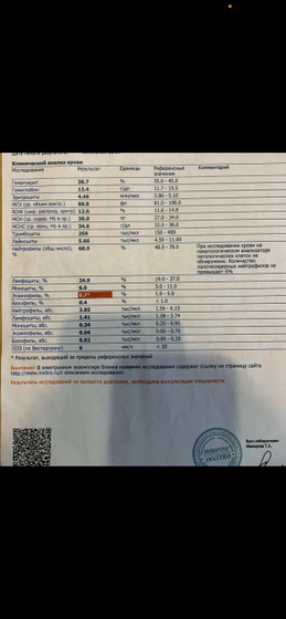 Лейкоциты понижены .