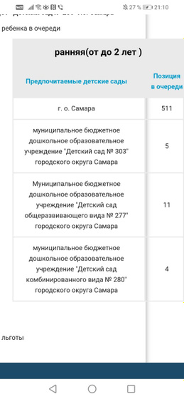 Девочки, помогите пожалуйста разобраться