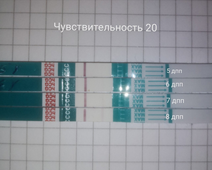 Тесты - это зло