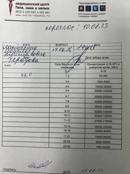 Хгч на 9дпп