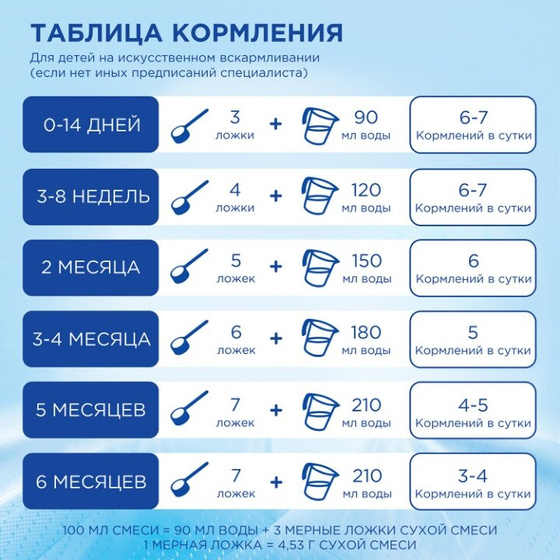 С какого момента начинать