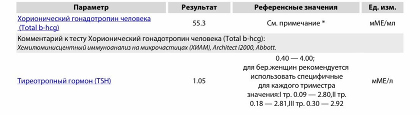 Какой ХГЧ у тебя был на 8 дпп?