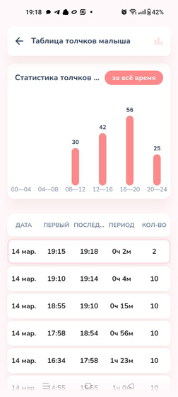 Шевеления