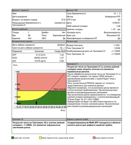 17н1д (17н3д-17н5д) СКРИНИНГ (КРОВЬ) 2 ТРИМЕСТРА