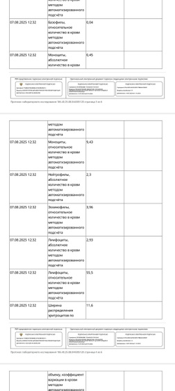Результаты анализов на госуслугах.