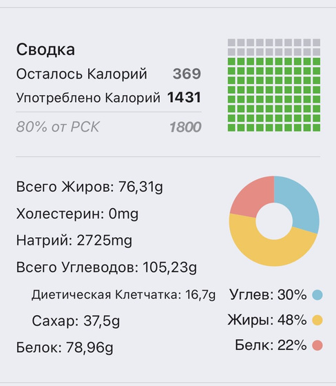 Похудение 1 день ( вчера)