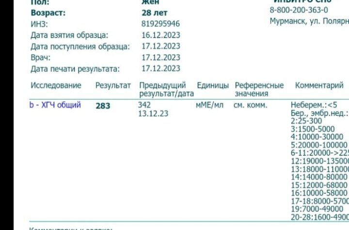 Пришел третий хгч.
