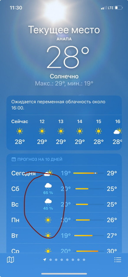 Собралась на пляж воскресенье