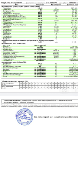 Повышены лимфоциты Понижены нейтрофилы