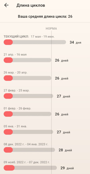 Задержка 5 сутки