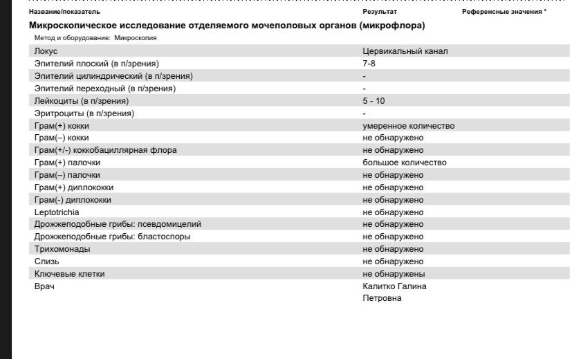 Мазок на флору. Грамм+палочки и кокки?!
