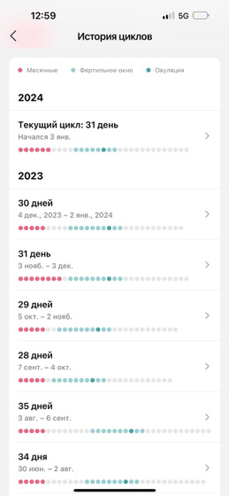 28-31 это нормальный цикл?