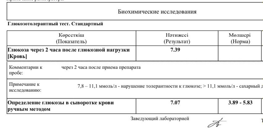 ГСД? Один из анализов повышен 🥺