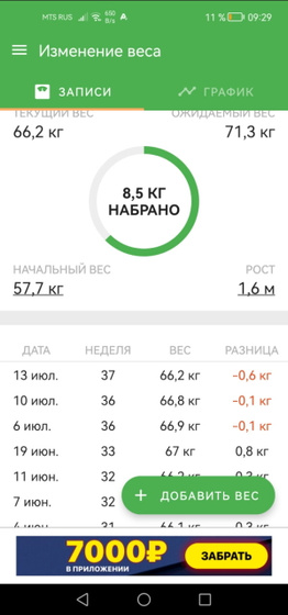Худение перед родами.