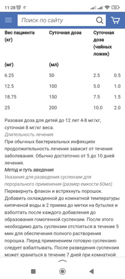 Как разводить Таксим-о форте? (Фото с дозировкой прикрепила)