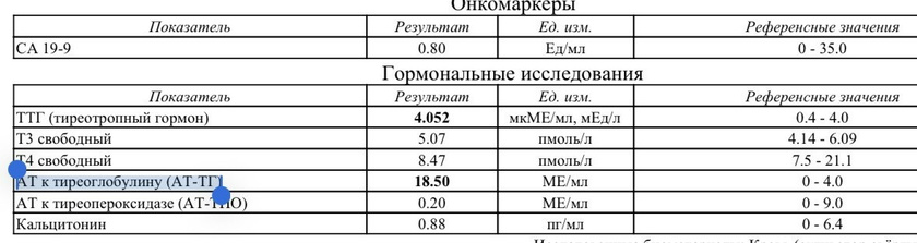 Пугающий анализ