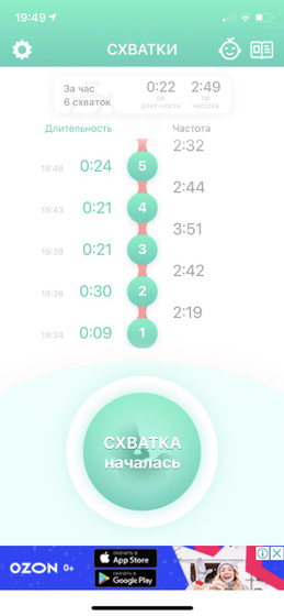 Ложные схватки(((