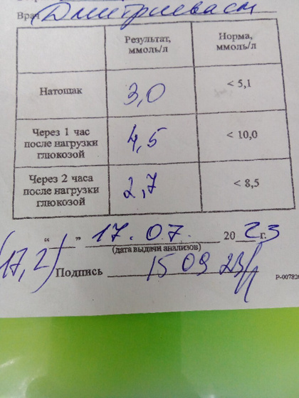 Подскажите низкий сахар