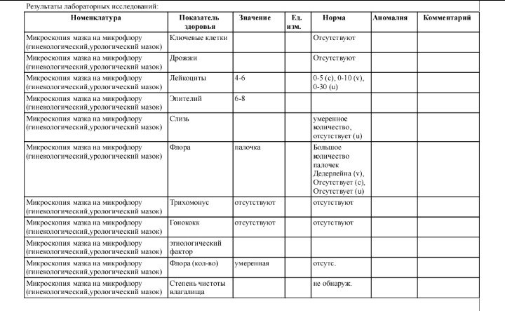 Расшифруйте анализ