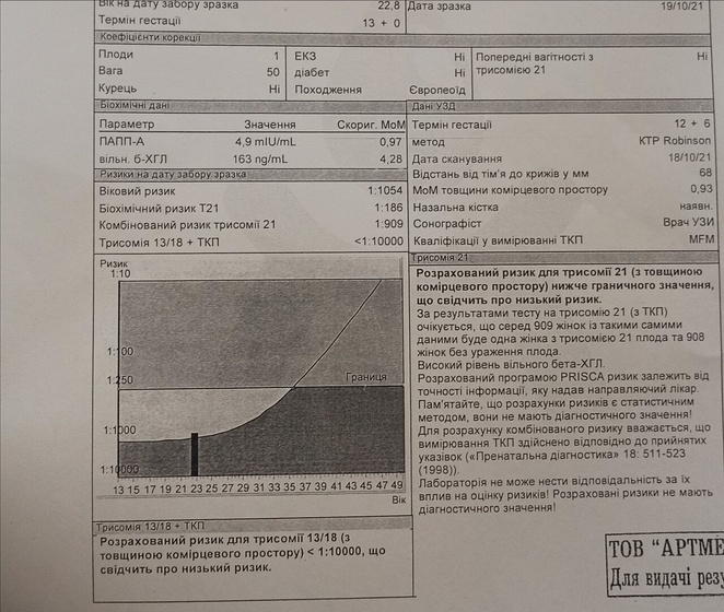 Результат 1 скрининга , повышен ХГЧ , помогите 🙏