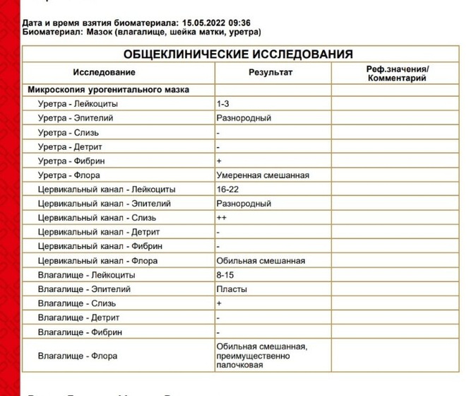 Девочки, это хороший мазок ?