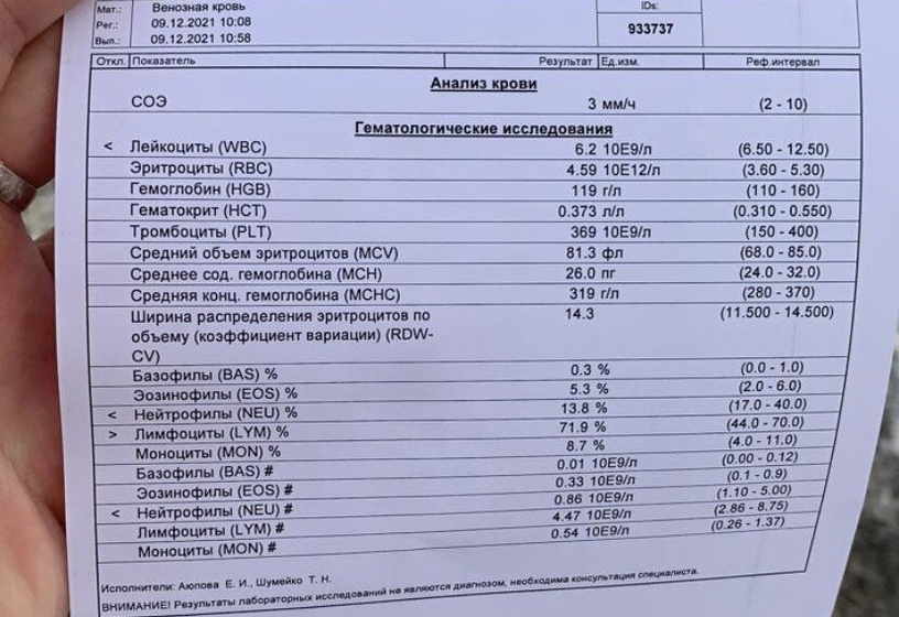 Как анализы? ОАК