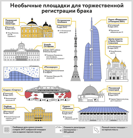 В каком бы Загсе расписались?