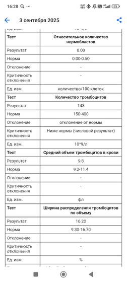 Девочки, кто понимает в анализе крови?