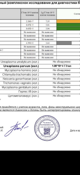 Евочки урелплазама это опасно