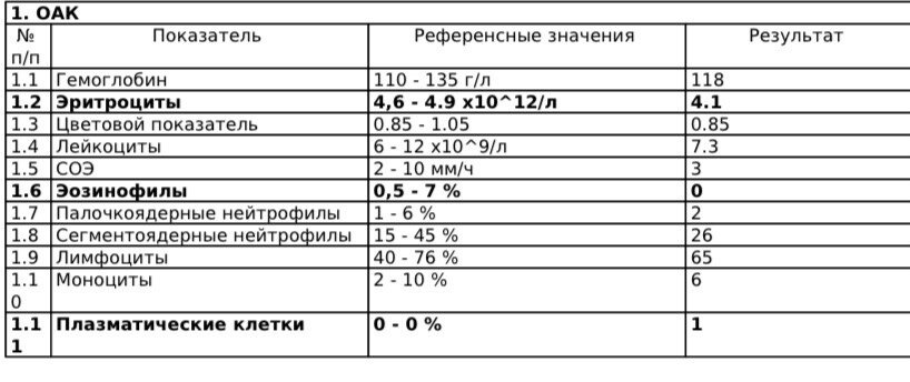 Кто разбирается в ОАК