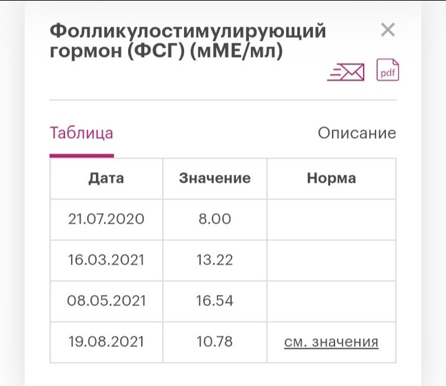Пришли анализы