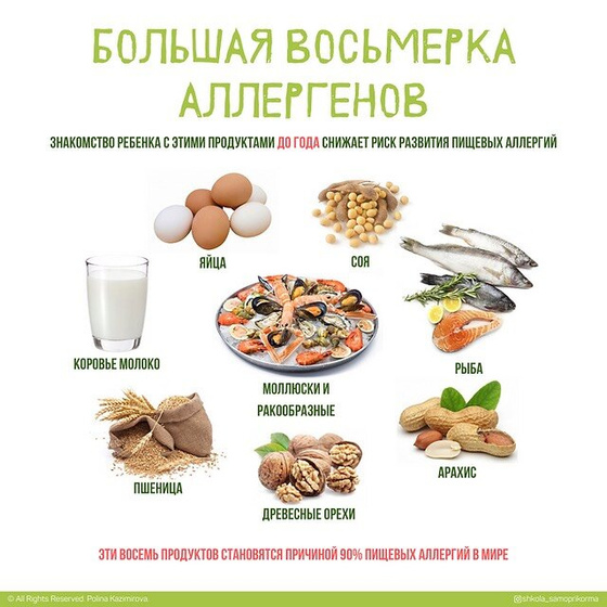Самоприкорм