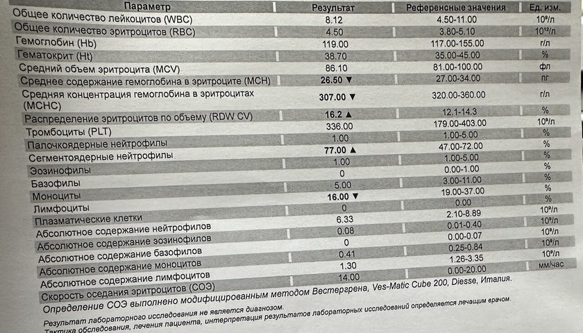 Расшифруйте пожалуйста то что