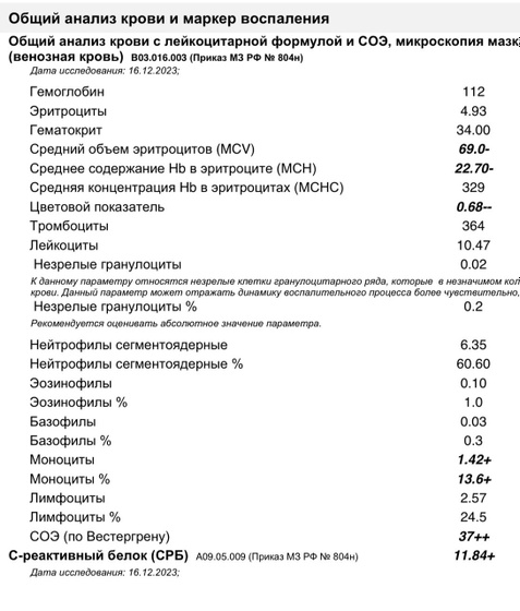 Расшифруйте плиз анализ крови