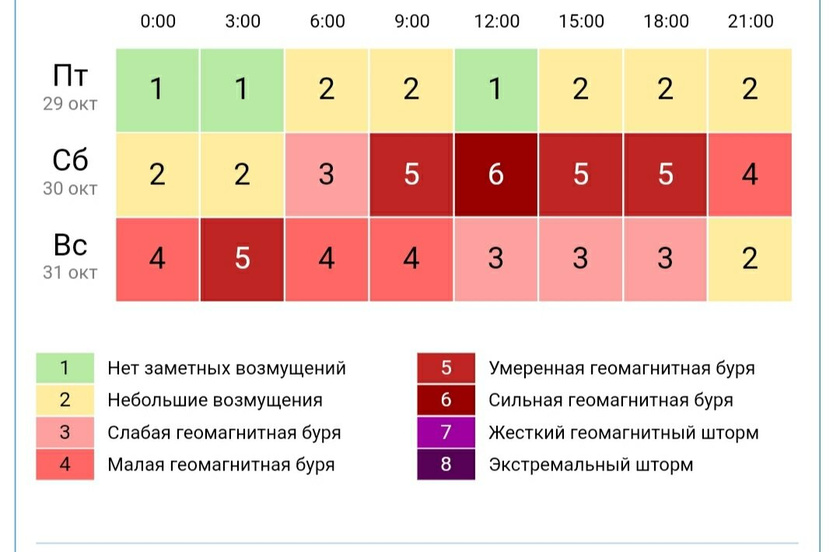 Головная боль..
