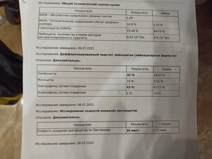 Соли в крови